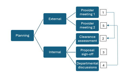 Timeline FCDO planning.png